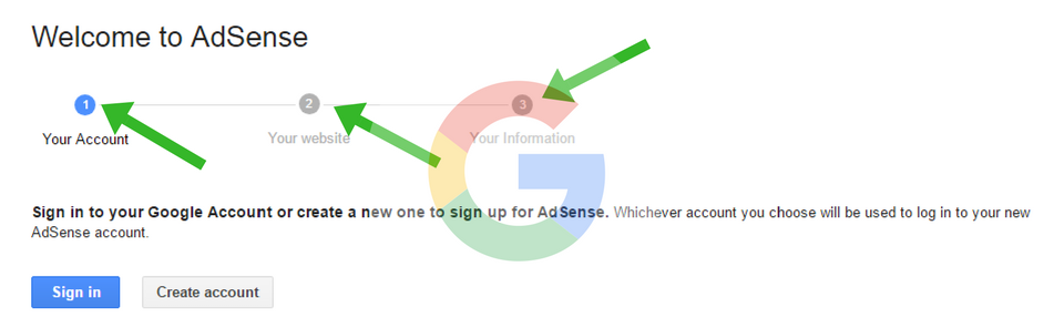 process of creating google adsnese account