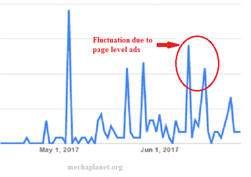 Case study of page level ads