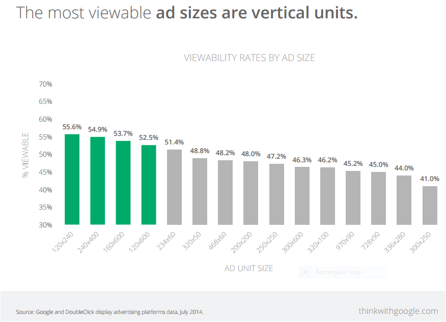 vertical ad viewability can increase your ad revenue
