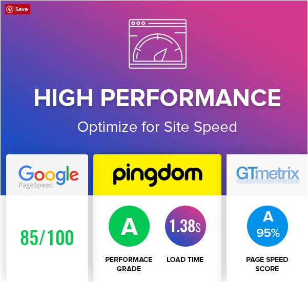 Site opimized for speed