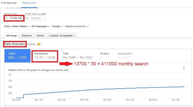 Secret to the exact search volume results in google keyword planner