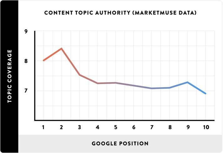 how quality of content affect google ranking