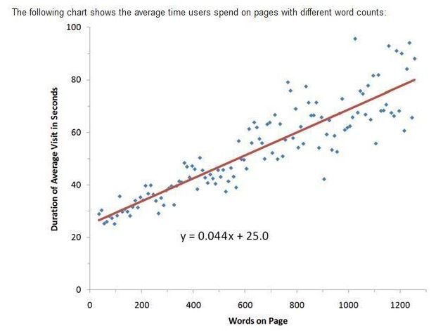 Content study time spend vs word count
