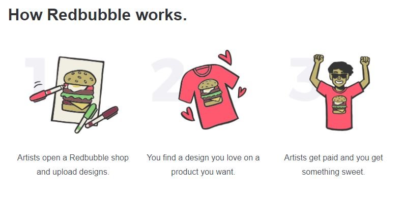 How redbubble works