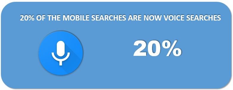 Mobile voice search stats