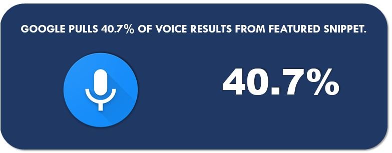 Optimize for featured snippet for voice optimization