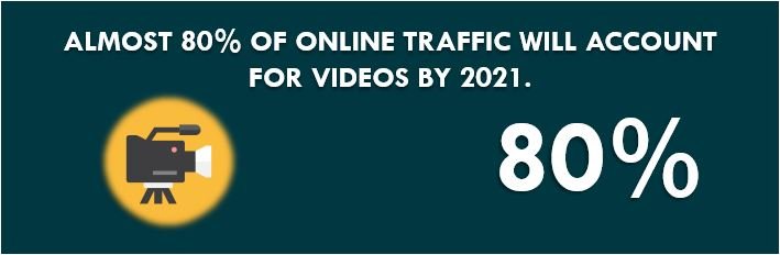 Video stats by 2021