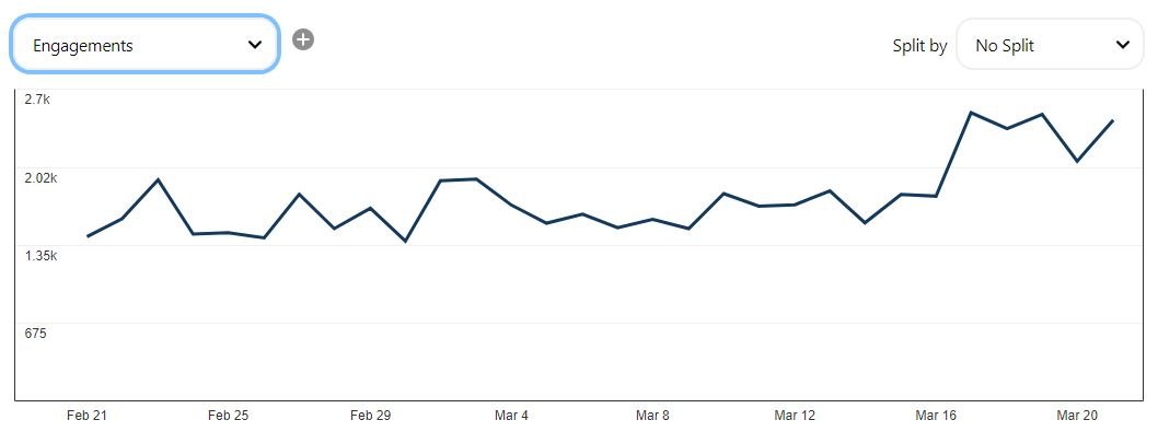 Pinterest Traffic Report: My Journey from 0 – 1M Monthly Reach on Pinterest