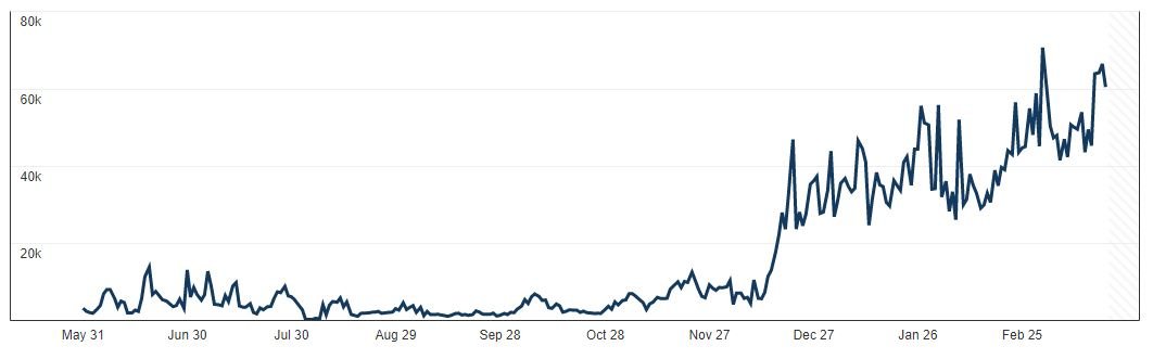 Pinterest Traffic Report: My Journey from 0 – 1M Monthly Reach on Pinterest