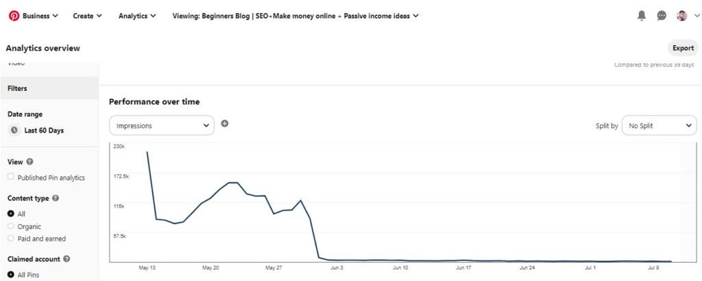 Pinterest Traffic Drop? How I Recovered It And Reached 1 Million ...