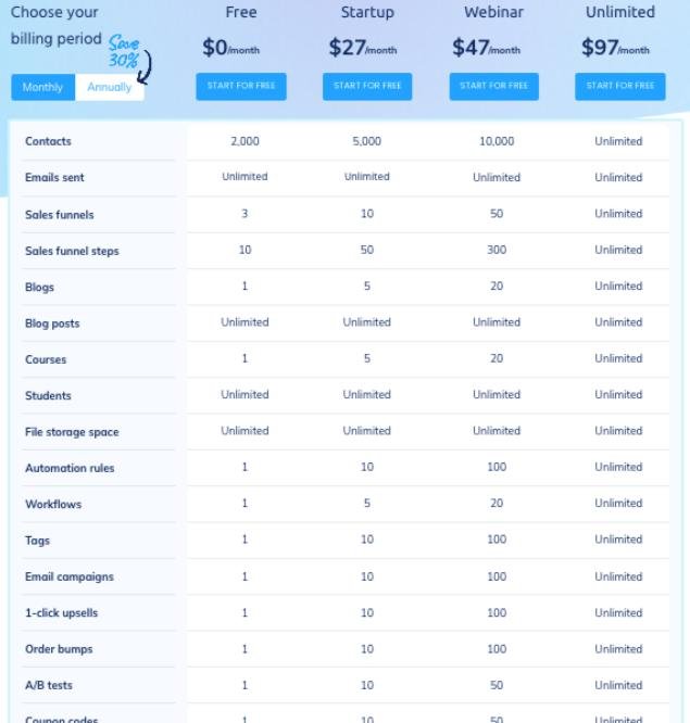 Systeme io - Pricing