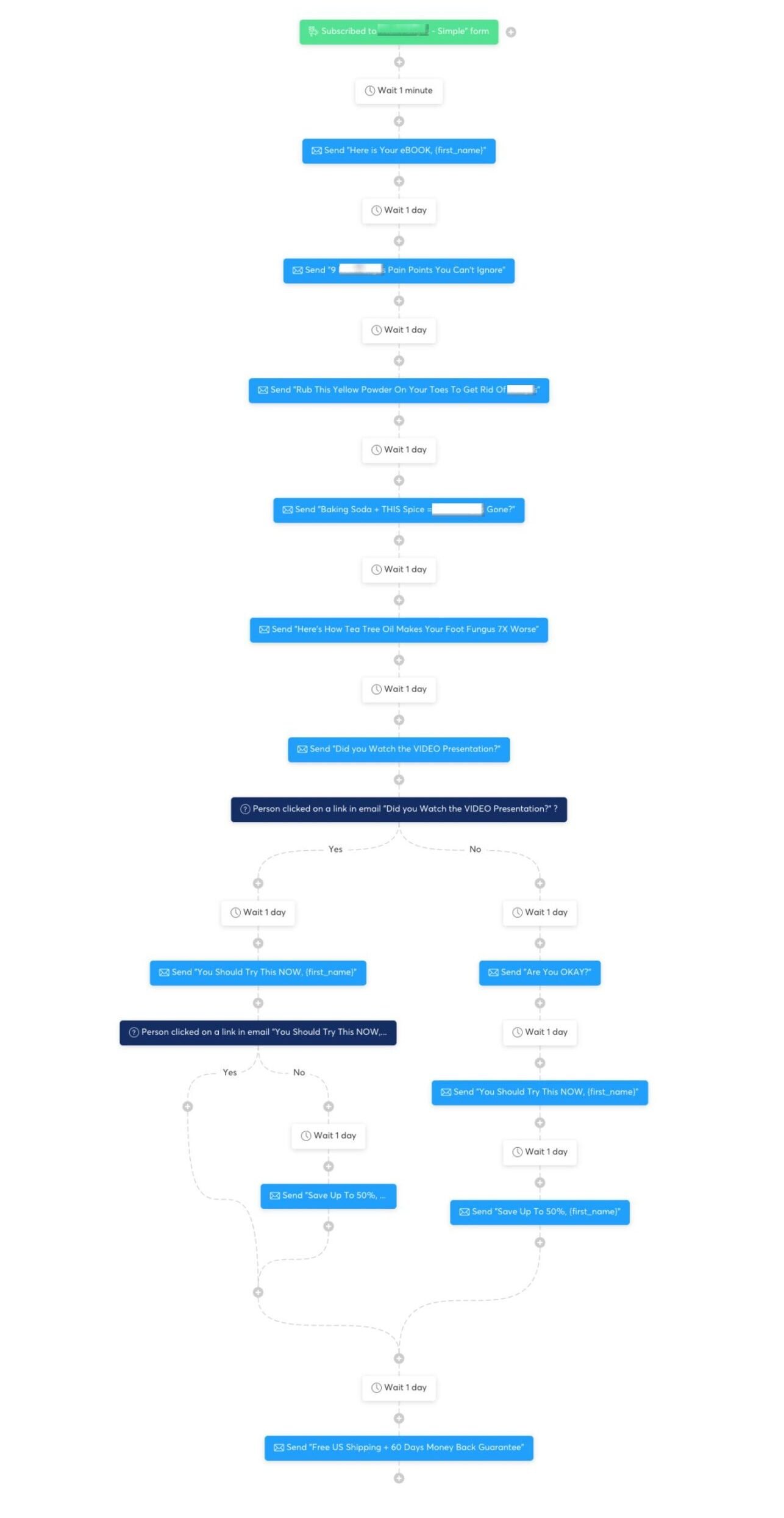 Systeme.io Workflow example